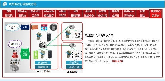 华为小米苹果等海内外手机巨头如何发力智慧医疗